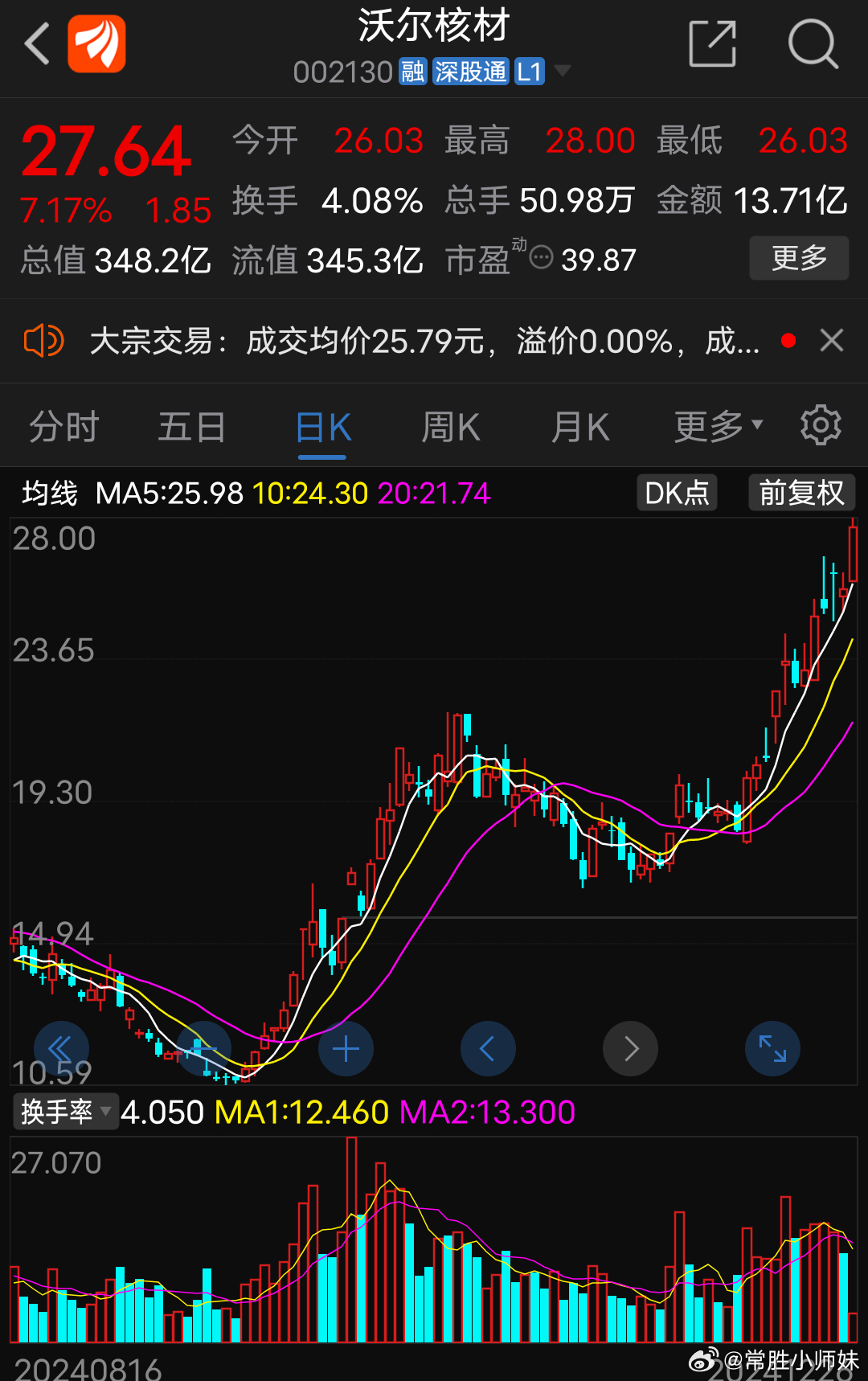 沃爾核材股票最新動(dòng)態(tài)??