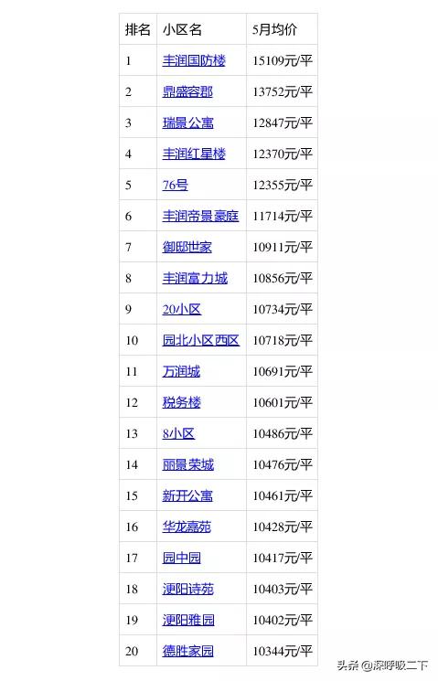 豐潤最新二手房急售現(xiàn)象，市場背景與影響深度解析