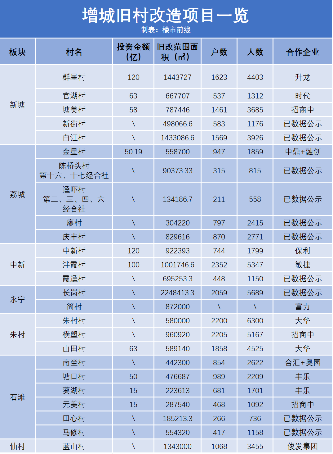 仙城鎮(zhèn)七陂村，變革中的希望之光，未來展望最新消息