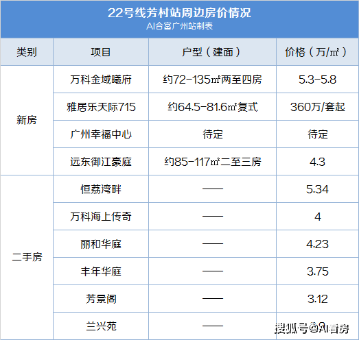 萬家名城二期最新價(jià)格詳解