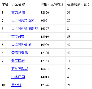辦公設(shè)備耗材銷售 第59頁