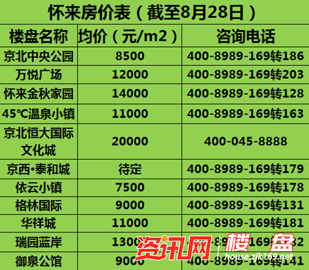 張家口涿鹿縣最新房價走勢及市場觀點探析