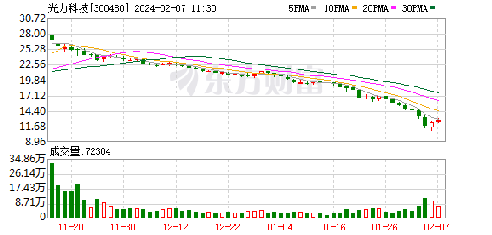 光力科技股票最新動(dòng)態(tài)，與自然美景的旅行對(duì)話之旅
