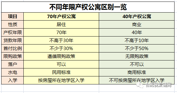 關于40年產(chǎn)權(quán)公寓最新政策的解讀與解析
