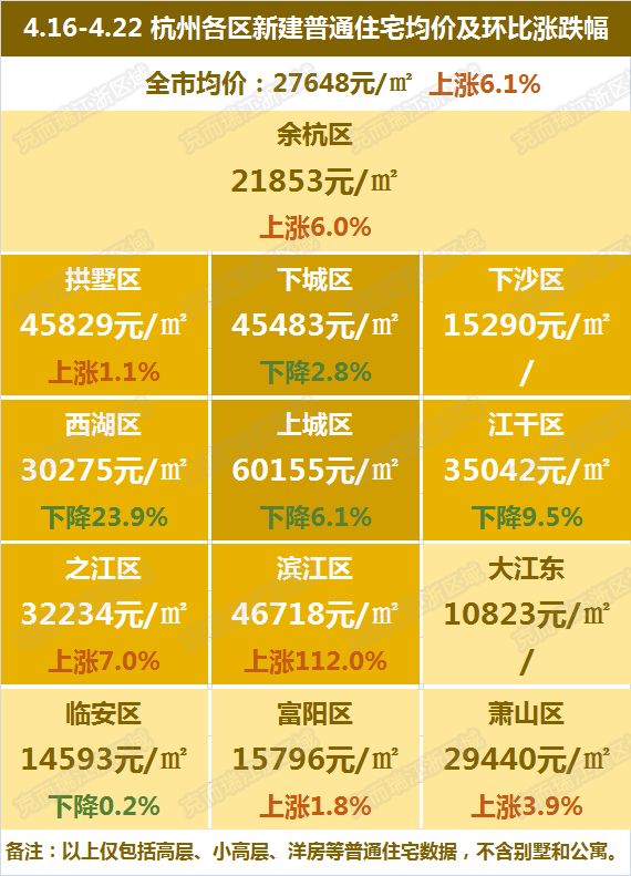 杭州市余杭區(qū)最新房價(jià)揭秘，溫馨家園夢的實(shí)現(xiàn)與探索