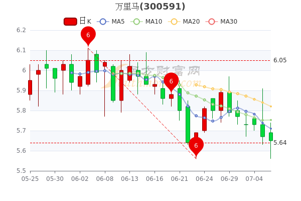 萬里馬股票最新動態(tài)，學習變化，成就自信與夢想之路