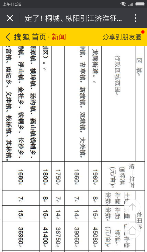 引江濟(jì)淮補(bǔ)償最新消息揭秘，自然美景探索之旅邀請(qǐng)