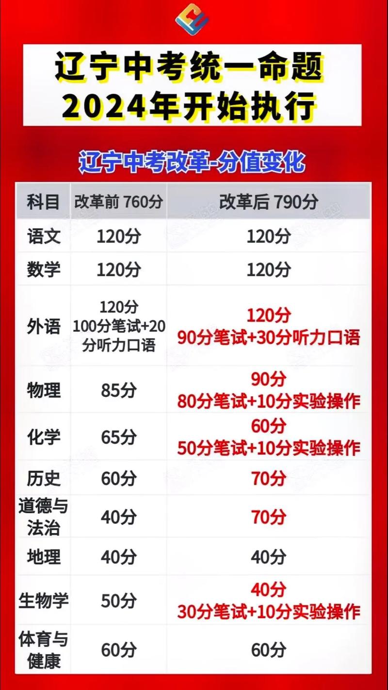 2025年遼寧中考改革最新方案揭曉，啟航新征程夢(mèng)想啟航