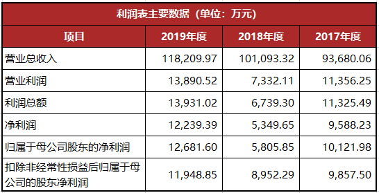 龍生股份復(fù)牌最新動(dòng)態(tài)，股市小達(dá)人的歡樂復(fù)牌之旅