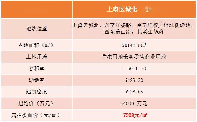 上虞最新樓盤，品質(zhì)生活的首選之地，一覽眾景的優(yōu)質(zhì)住宅項目