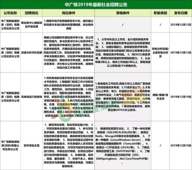 宜城最新招聘信息揭秘，小巷中的職業(yè)機遇等你來探索！