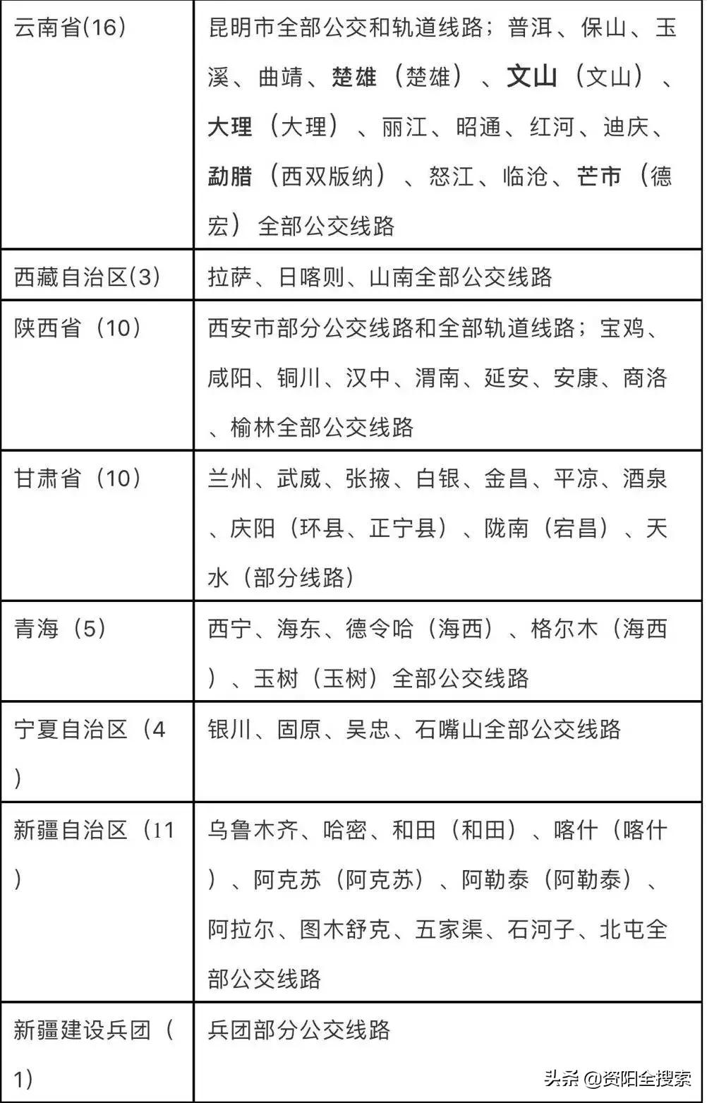 資陽地鐵最新動態(tài)，科技重塑城市，便捷生活觸手可及