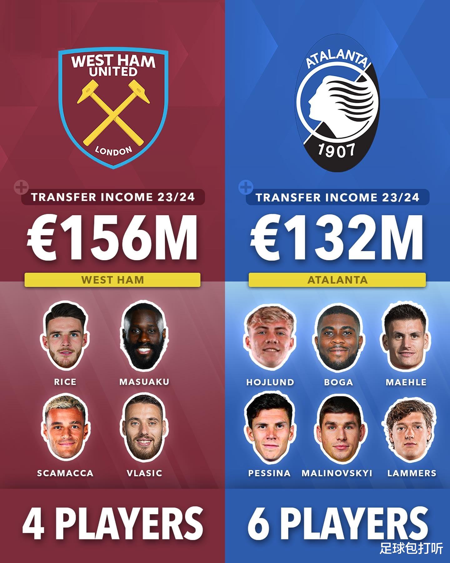 五大聯賽轉會風云，重磅交易揭秘，新寵即將揭曉！