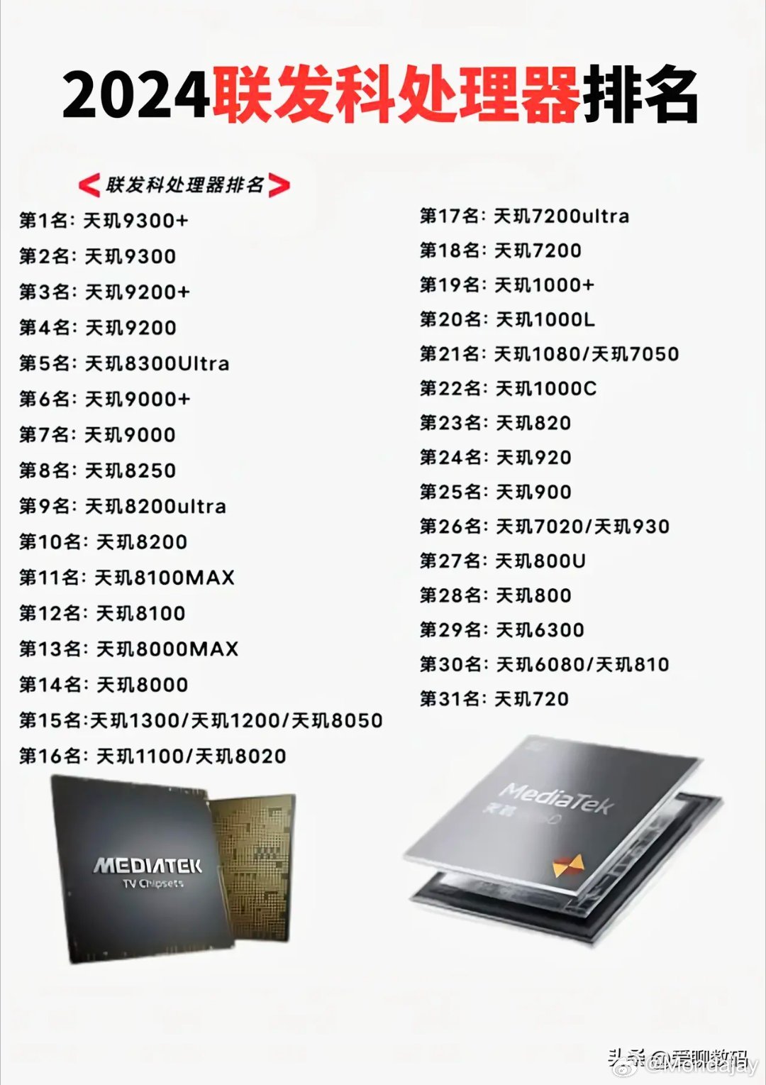 聯(lián)發(fā)科最新處理器的優(yōu)劣分析概述