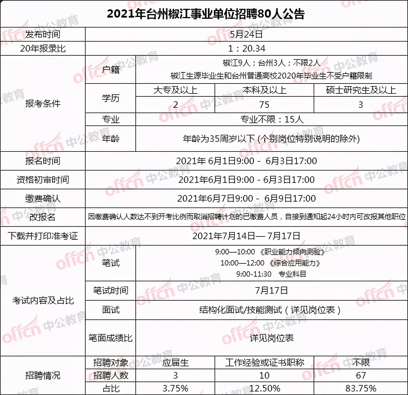 椒江招聘網(wǎng)最新招聘，啟程自信與成就感的職業(yè)成長(zhǎng)之旅