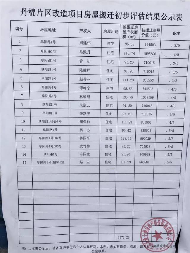 丹陽(yáng)拆遷最新動(dòng)態(tài)更新，最新拆遷消息匯總