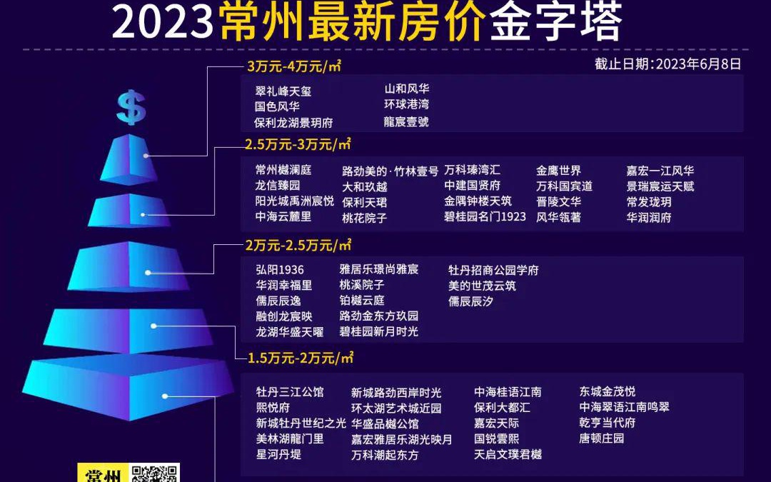 常州最新房?jī)r(jià)，時(shí)代印記與城市脈絡(luò)的融合