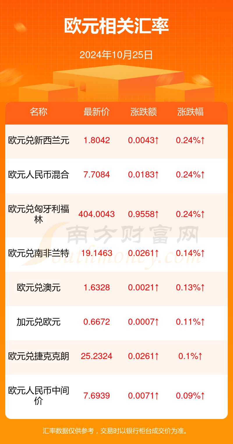 小巷深處的貨幣魔法，最新歐元匯率與特色小店的奇遇