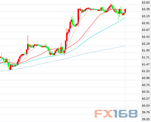 原油走勢最新動態(tài)，變化中的機遇與成就感的源泉
