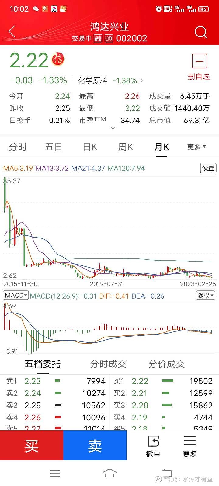 鴻達(dá)興業(yè)引領(lǐng)自然美景探索之旅，心靈洗滌與覺醒的啟示