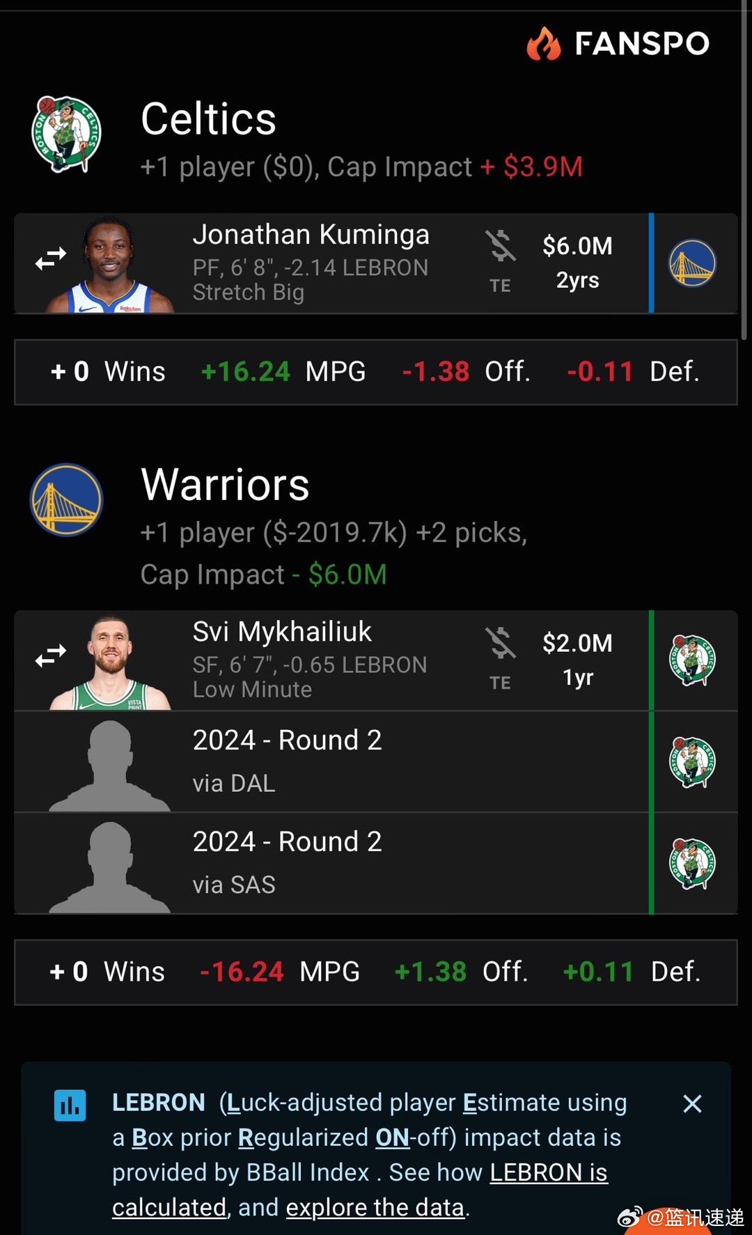 凱爾特人最新交易重塑王朝，重大舉措揭秘！