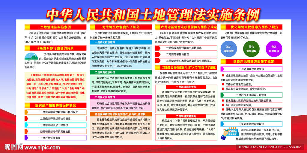 最新土地管理法，與自然美景的浪漫之旅的保障之路