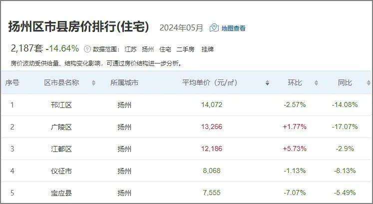 儀征房?jī)r(jià)最新動(dòng)態(tài)，科技重塑居住夢(mèng)想，體驗(yàn)未來(lái)生活新篇章
