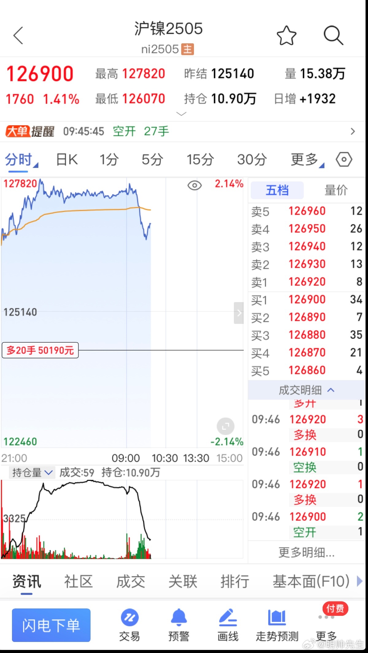 滬鎳最新動態(tài)，風(fēng)云變幻中的成長與應(yīng)對