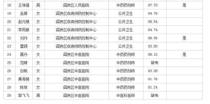 閻良最新熱門(mén)職位招聘來(lái)襲，等你來(lái)挑戰(zhàn)！