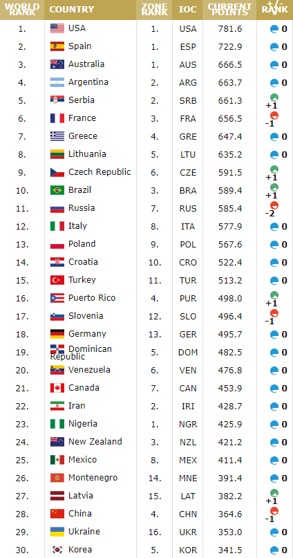 FIBA最新排名，探索自然美景的心靈遠(yuǎn)離塵囂之旅