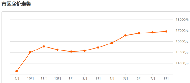 昆山房?jī)r(jià)最新走勢(shì)，變化中的機(jī)遇與自信的力量展現(xiàn)未來前景