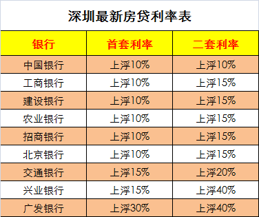最新房貸利息揭秘，時代背景下的地位與深遠(yuǎn)影響