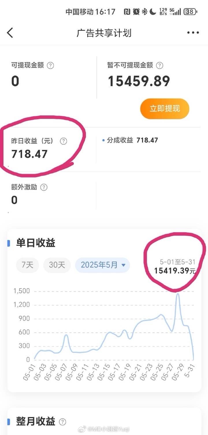 最新收益深度解析與觀點闡述，洞悉收益動態(tài)，洞悉未來趨勢