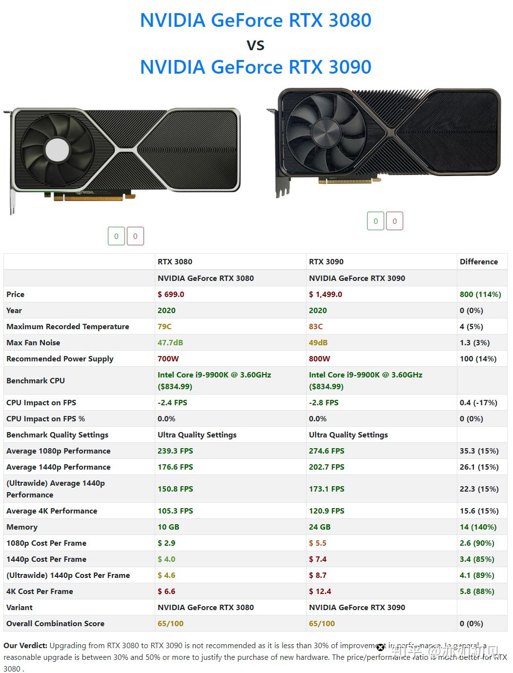 NVIDIA最新顯卡，科技之光重塑未來體驗