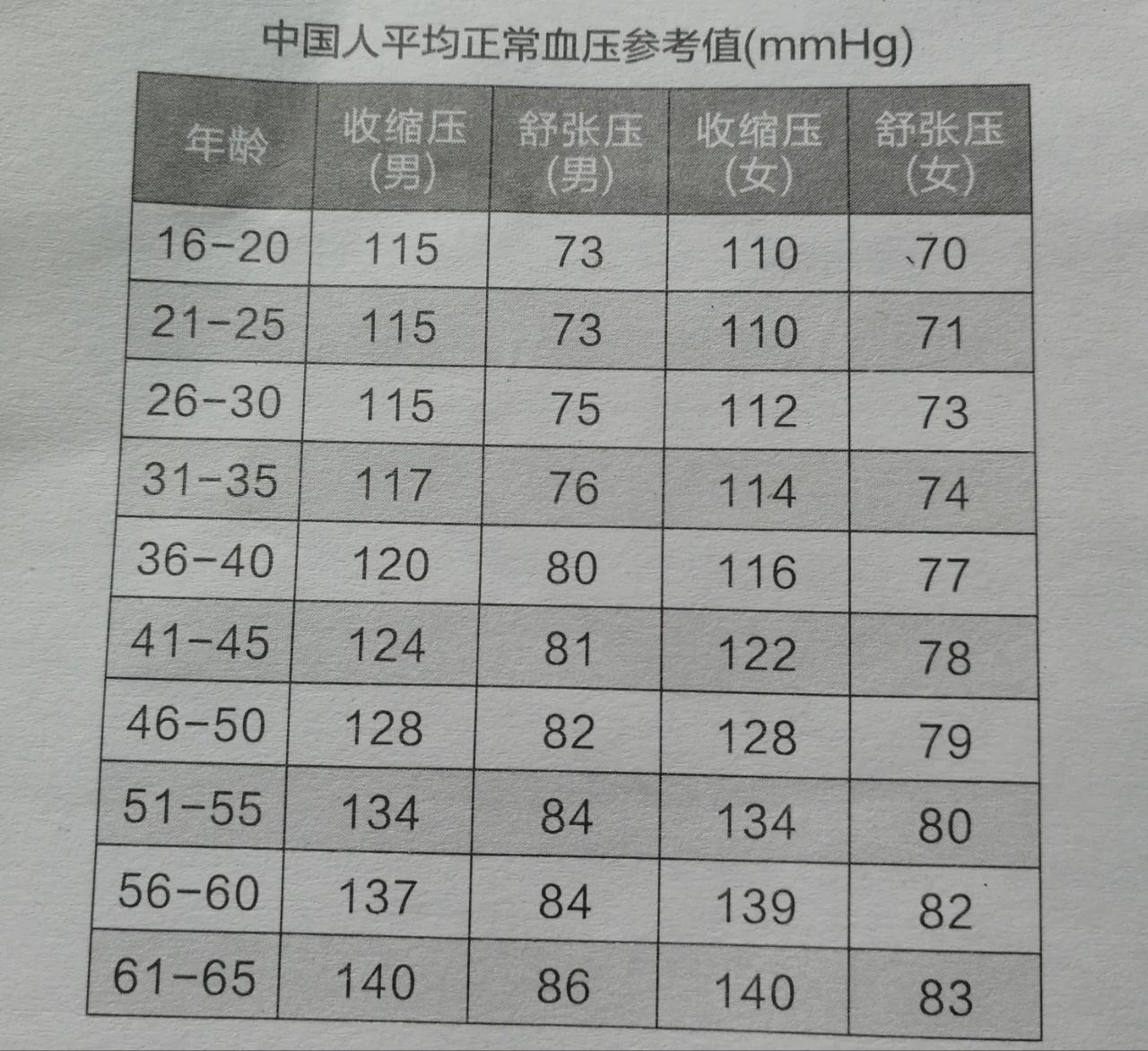 高血壓最新分級標(biāo)準(zhǔn)詳解，你了解嗎？