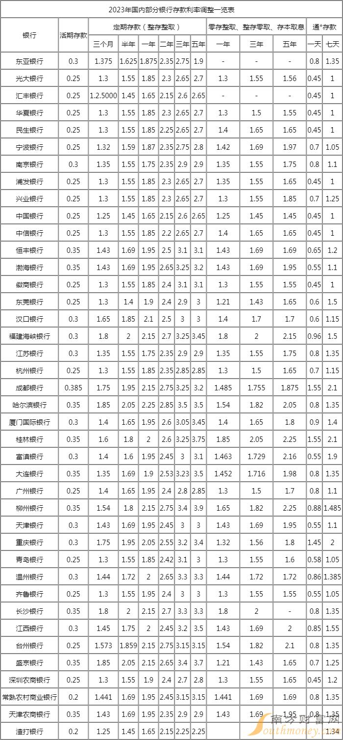最新定期存款利率，時代印記與金融脈搏的同步前行