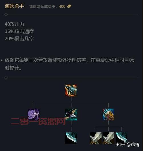 希維爾最新出裝引領(lǐng)游戲潮流，全新裝備搭配攻略