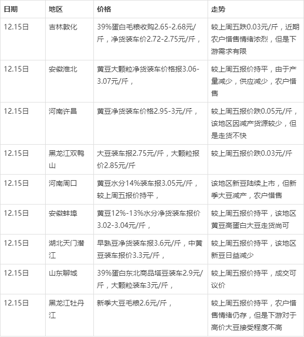 黑龍江大豆最新價(jià)格，探尋自然美景之旅，尋求內(nèi)心寧靜與平和的旅程