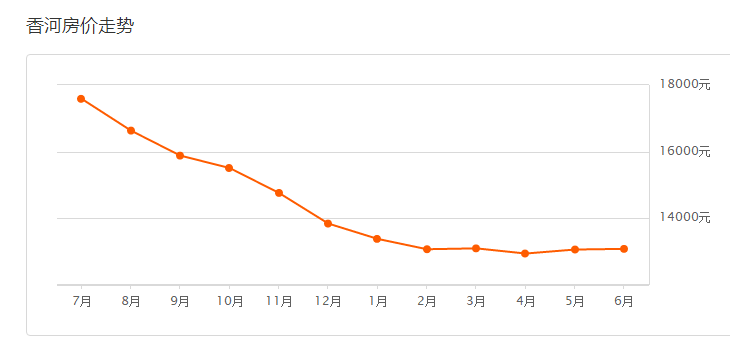 香河房價最新動態(tài)，小巷深處的價值揭秘