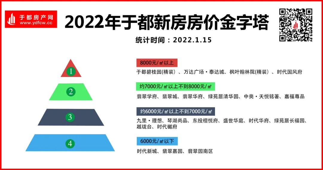 江西于都最新房價趨勢及房地產(chǎn)市場現(xiàn)狀分析