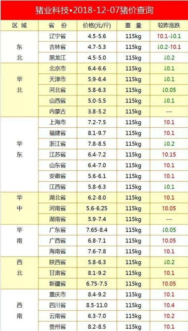 今日豬價走勢分析與最新觀點論述，市場趨勢深度解讀