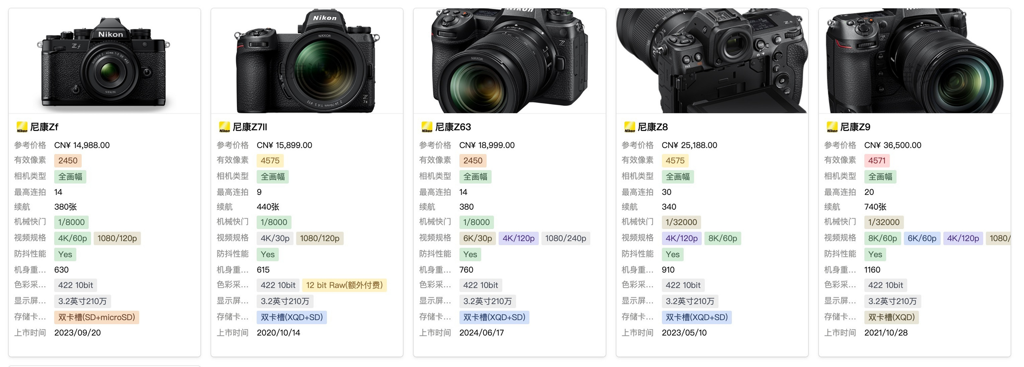 尼康D750最新價(jià)格及攝影傳奇探析，時(shí)光見證的經(jīng)典之選