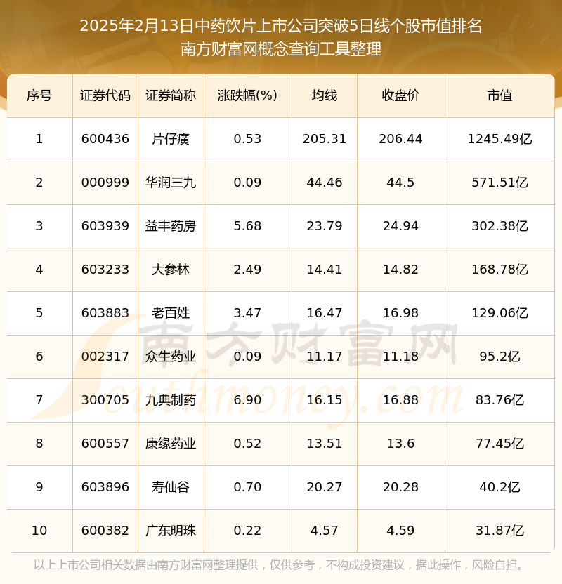 2025年最新上市股票投資指南，從初學者到進階用戶的全方位步驟