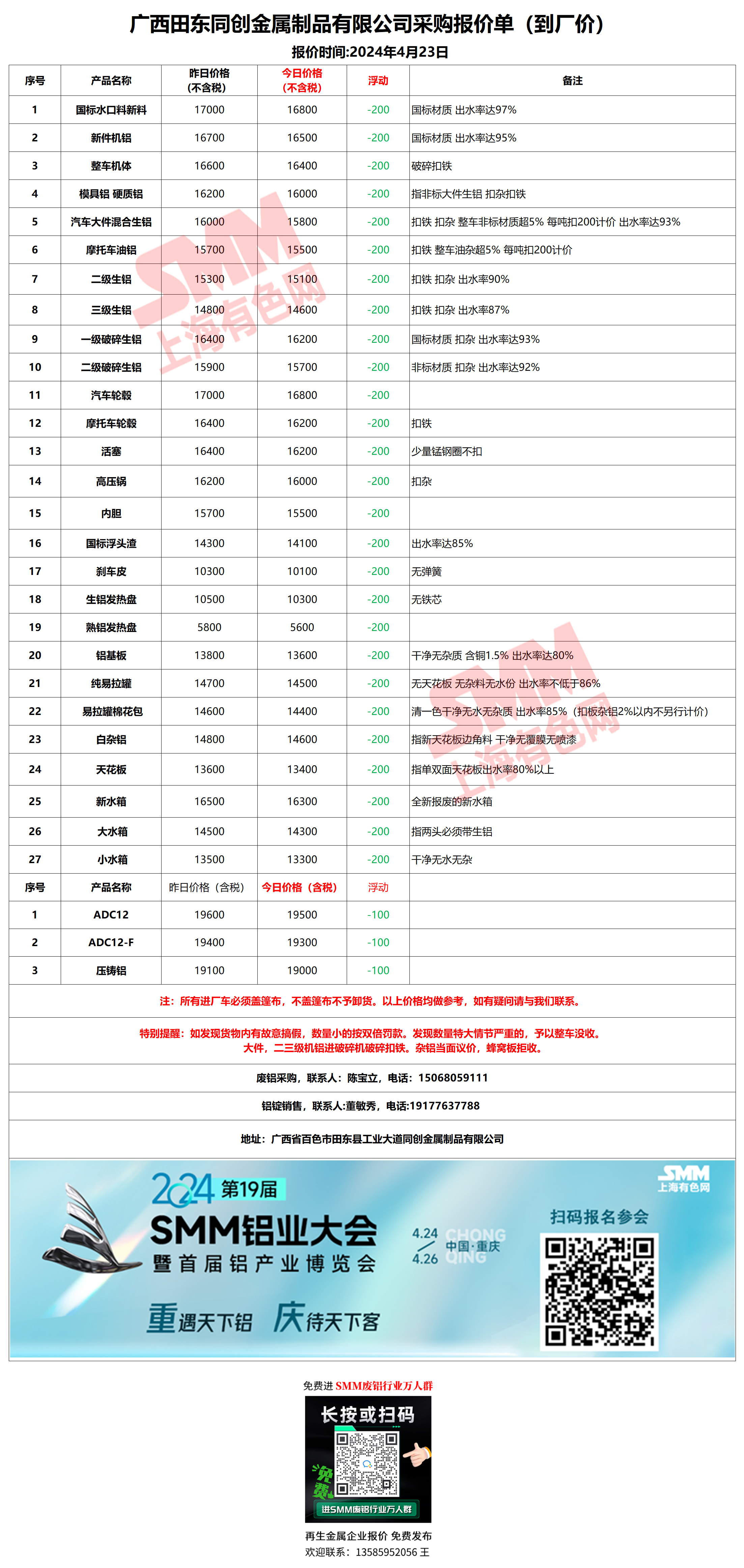廣西廢鉛價格最新動態(tài)，變化中的學(xué)習(xí)成就自信與成就之路