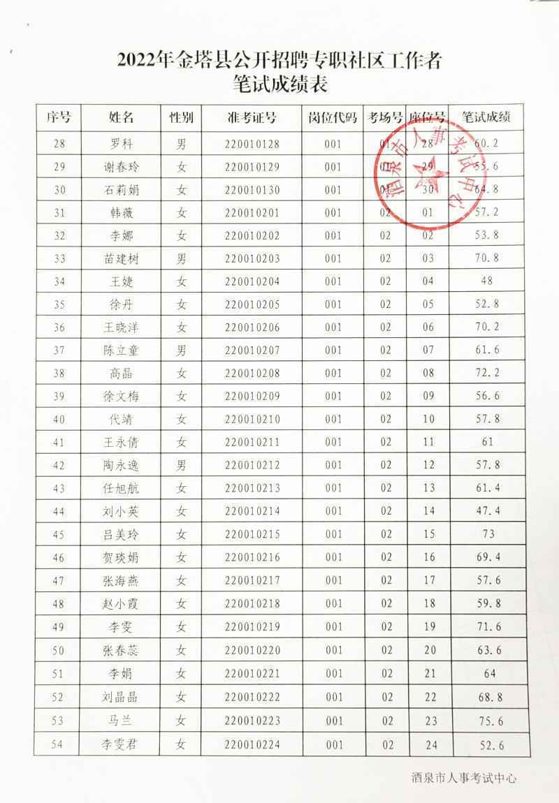 金塔縣最新招聘啟航，學(xué)習(xí)變化助力自信與輝煌之路