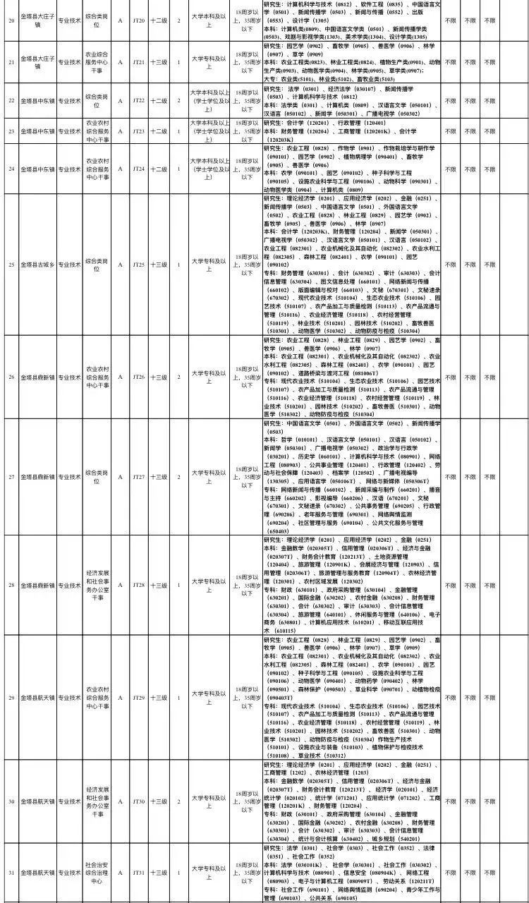 金塔縣最新招聘啟航,學(xué)習(xí)變化助力自信與輝煌之路