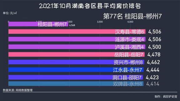 2025年陜西富平最新房?jī)r(jià)走向及影響因素分析