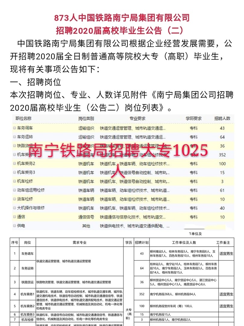南寧東站最新招聘信息揭秘?