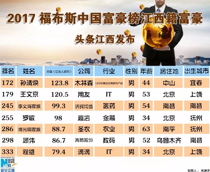 江西省首富最新排名揭秘，巷弄深處的隱秘瑰寶
