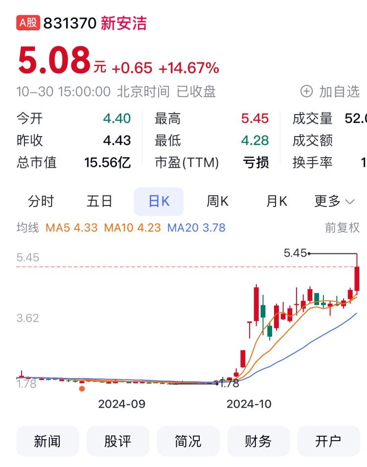 榮安地產最新股價與小巷中的隱藏特色小店探索